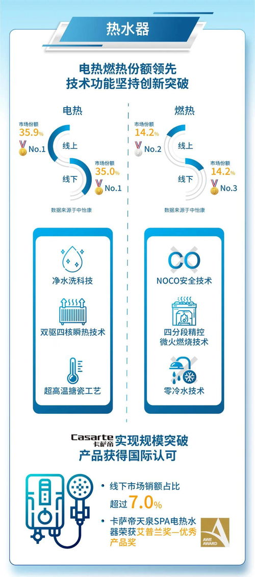 一图解析海尔电器集团2020半年度业绩 智慧升级全场景生态物联